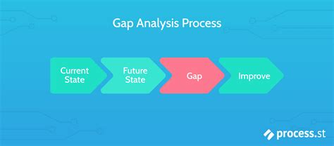 gap analysis techniques